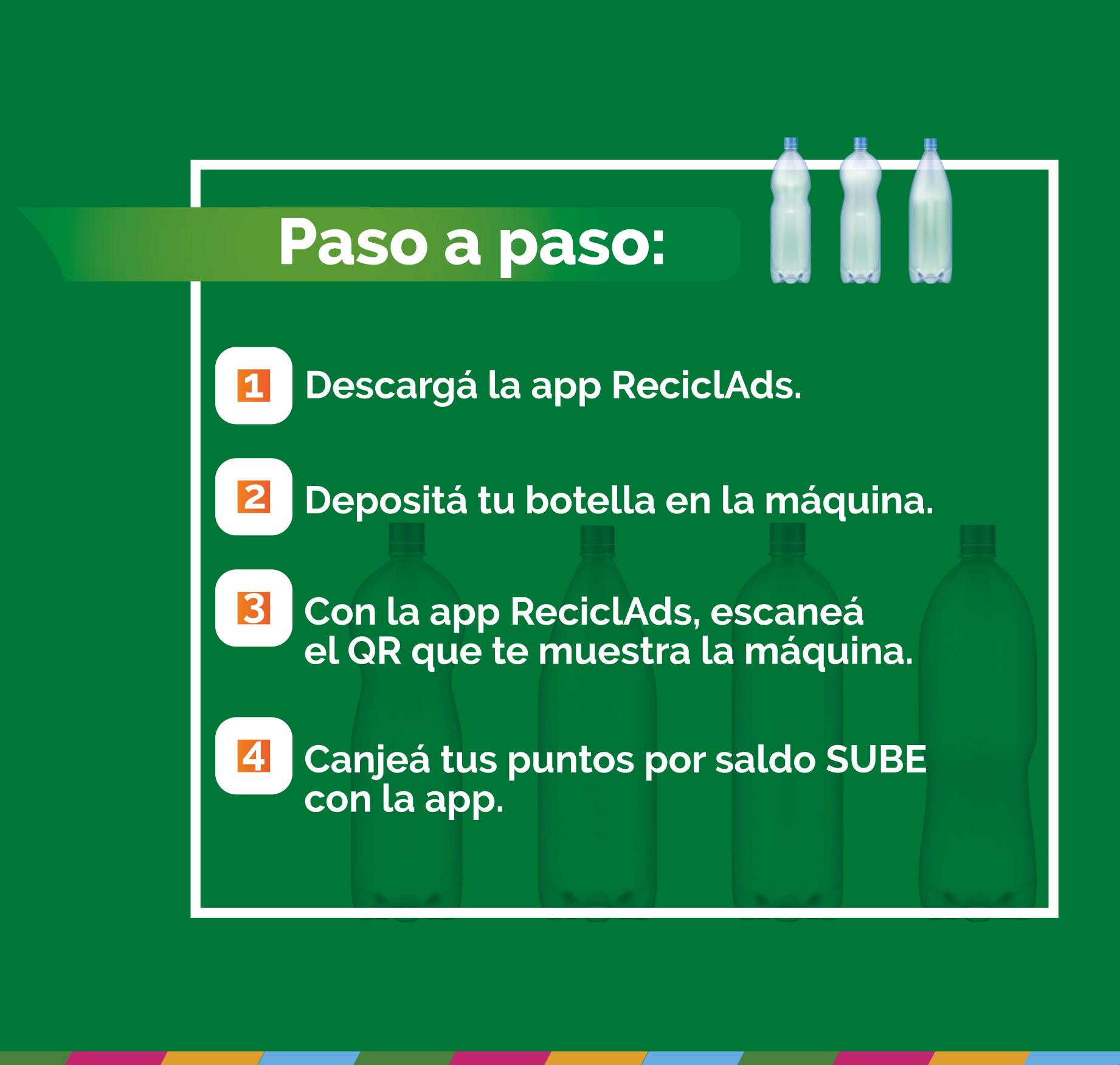 Paso a paso Ecotrueque por SUBE